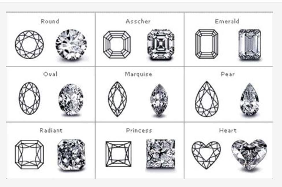 Diamond Cut vs Shape explained with price and demand 