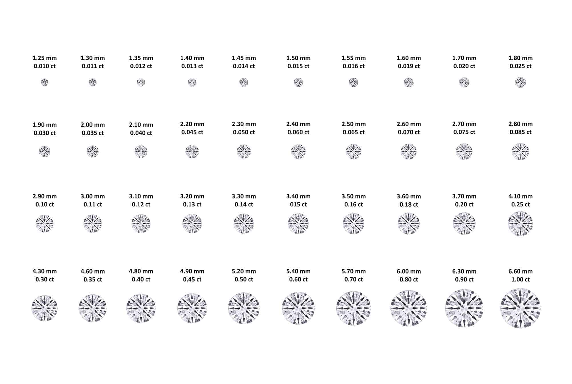 Size Chart for Melee Diamonds with MM Size Ct Weight Sieve Plate