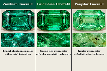 Zambian vs Colombian vs Panjshir Emeralds | Prices & Quality
